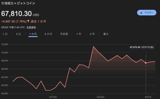 ビットコインのハッキング！